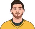Jonathan Quick