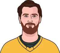 logan thompson against capitals