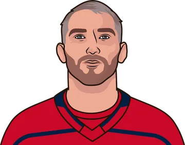 Alex Ovechkin