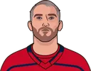 Alex Ovechkin