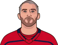 alex ovechkin last 15 games vs wild