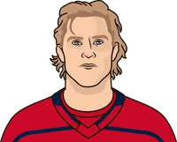 jakob chychrun last 3 seasons vs minnesota