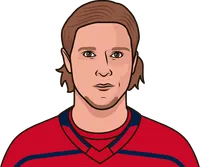 nicklas backstrom 600 first game