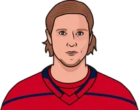 Nicklas Backstrom goals by season