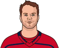 john carlsson vs the wild last ten games