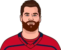 tom wilson vs edm last five games