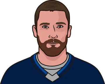 Blake Wheeler