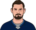 Connor Hellebuyck