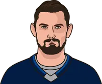 connor hellebuyck vs nyi