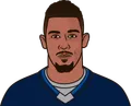Evander Kane