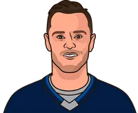 jonathan toews last 4 games vs predators