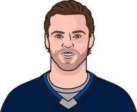 jodh morrissey stats vs cgy