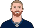 Kyle Connor