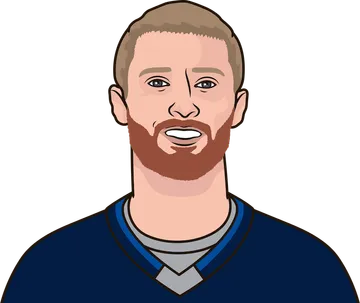 Kyle Connor