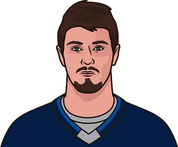 Mark Scheifele