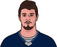 mark schiefele vs flames last 5 games