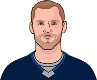 nikolaj ehlers vs edmonton oilers last 15 games