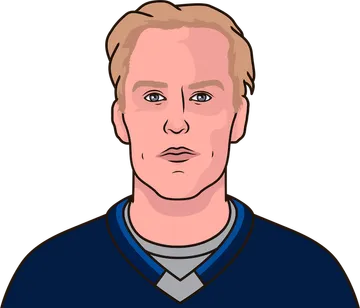 Patrik Laine