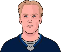 winnipeg jets most goals scored playet