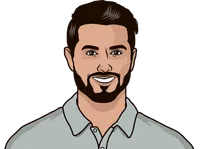 abraham ancer masters 2020