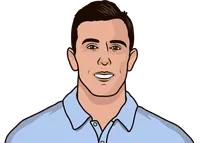 billy horschel stats in 2021