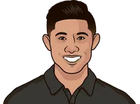 collin morikawa stats in 2023