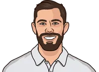 erik van rooyen stats in 2021