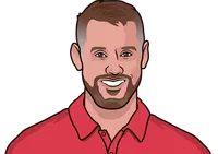 what was lee westwood driver distance by year