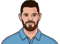 Louis Oosthuizen