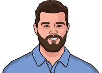 marc leishman stats in 2021