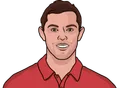 Rory McIlroy