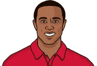 what are the most avg scores points by a player in one season