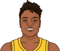 Alana Beard