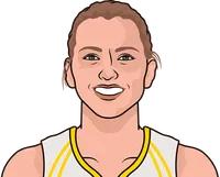 allie quigley stats with the fever