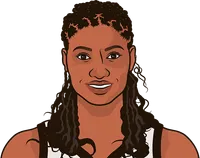 angel mccoughtry stats with the aces