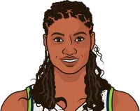 angel mccoughtry stats with the lynx
