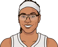 allisha gray stats in her last 3 games vs seattle