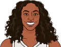 Betnijah Laney-Hamilton