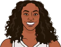 betnijah laney-hamilton stats with the dream