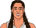 Brionna Jones