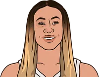 youngest player to score 34 points in a game