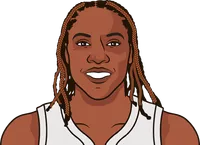 most 3 pointers made in a game on 90% from 3