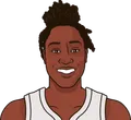 Tina Charles