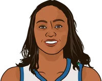 betty lennox rookie season stats