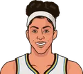 Candace Parker