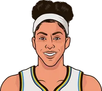 candace parker stats in the 2021 playoffs
