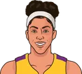 Candace Parker