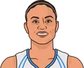 Candice Dupree
