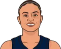 Candice Dupree