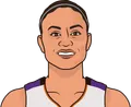 Candice Dupree